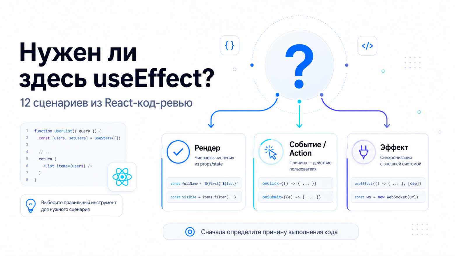 Не каждый код «после рендера» должен становиться useEffect. Сначала ищем причину выполнения.